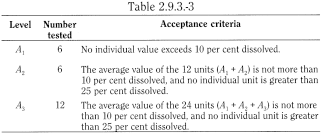 bp2012_v5_47_12_[appendix_xii_b]_1_revised_texts_ep7-3 293dissolutiontestforsoliddosageforms_9_2013_73_tb.png